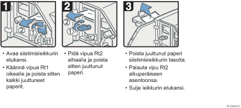Menettelytapa-esimerkki