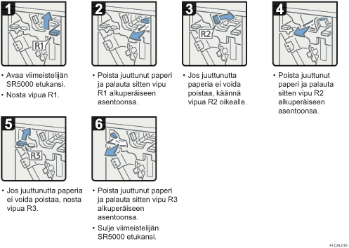 Menettelytapa-esimerkki