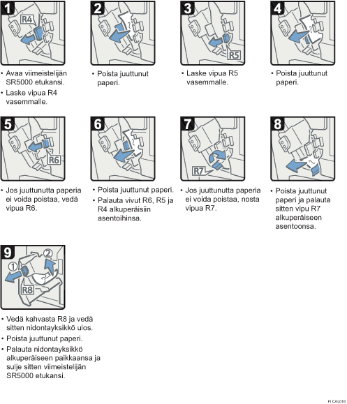 Menettelytapa-esimerkki