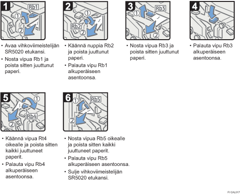 Menettelytapa-esimerkki