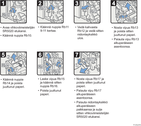 Menettelytapa-esimerkki