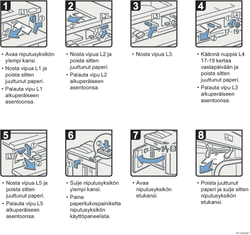 Menettelytapa-esimerkki