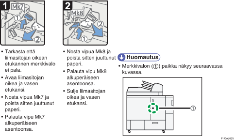 Menettelytapa-esimerkki