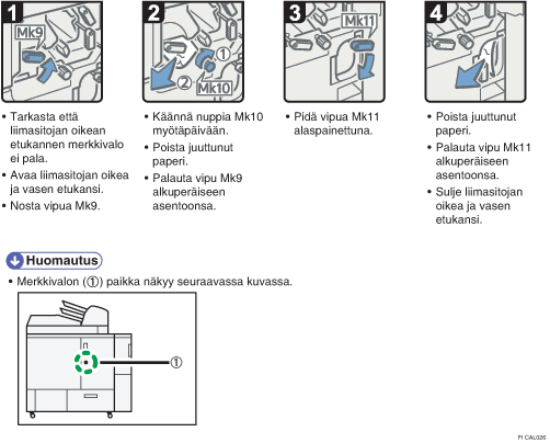 Menettelytapa-esimerkki