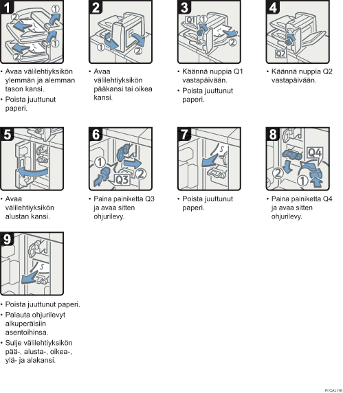 Menettelytapa-esimerkki
