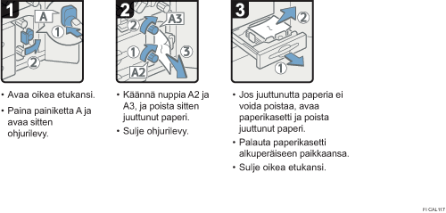Menettelytapa-esimerkki