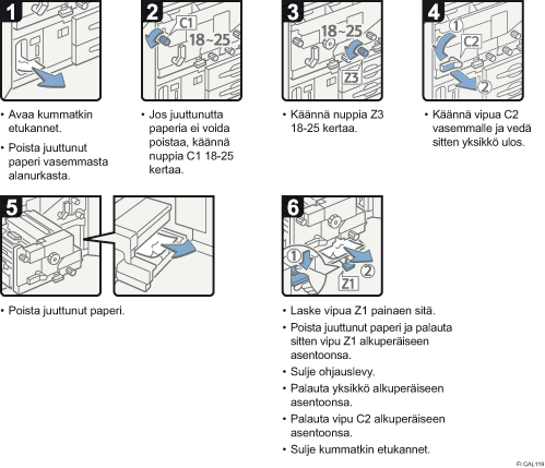 Menettelytapa-esimerkki