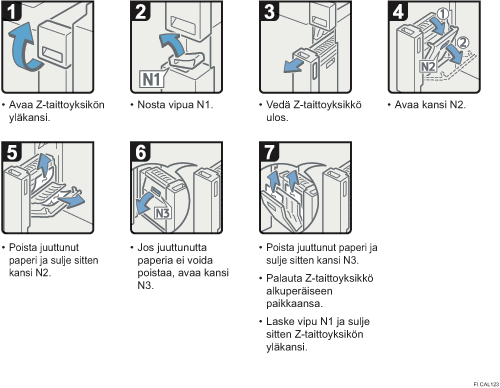Menettelytapa-esimerkki