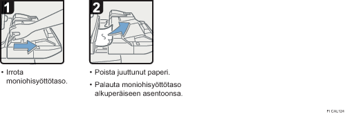 Menettelytapa-esimerkki