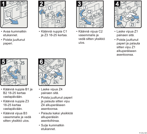 Menettelytapa-esimerkki