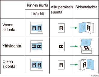 Kuva kansilehtien suunnasta ja sidontakohdasta