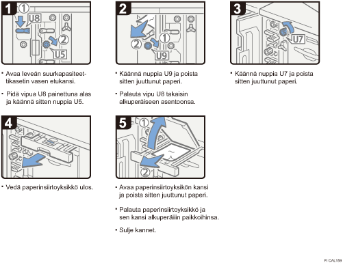 Menettelytapa-esimerkki