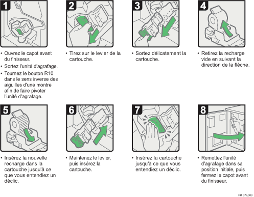 Illustration de la procédure