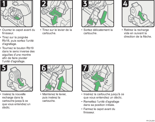 Illustration de la procédure