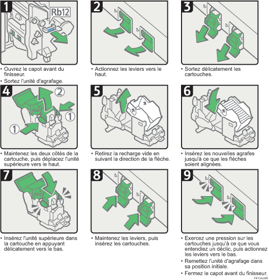 Illustration de la procédure