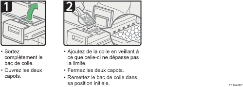 Illustration de la procédure