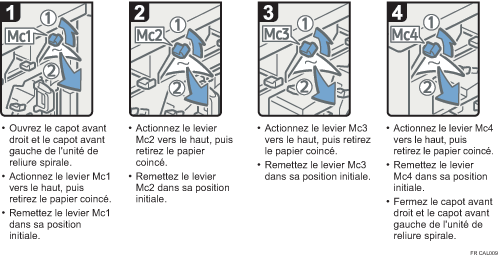 Illustration de la procédure
