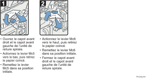 Illustration de la procédure