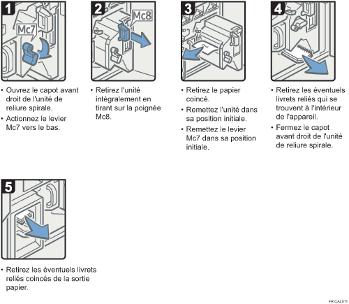 Illustration de la procédure