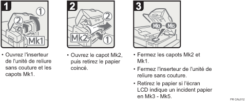 Illustration de la procédure