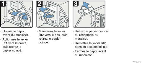 Illustration de la procédure