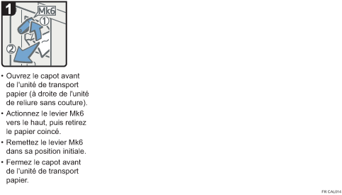 Illustration de la procédure