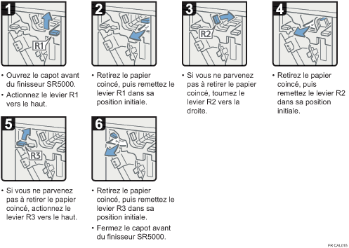 Illustration de la procédure