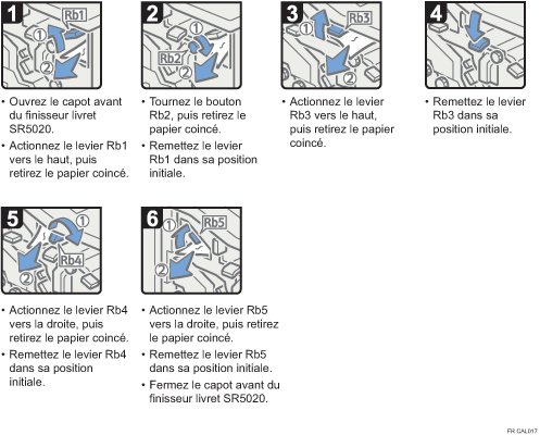 Illustration de la procédure
