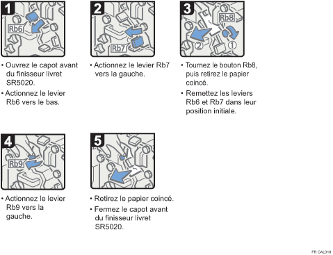 Illustration de la procédure