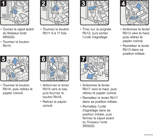 Illustration de la procédure
