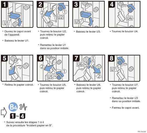 Illustration de la procédure