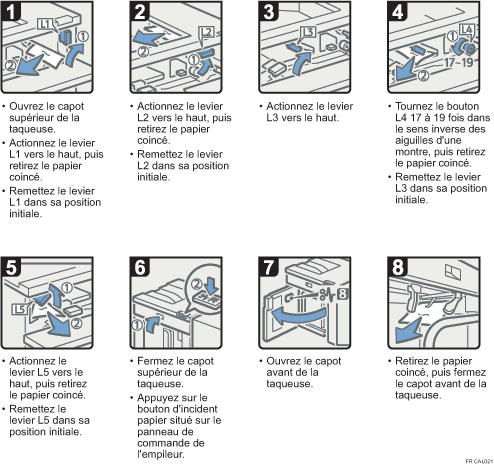 Illustration de la procédure