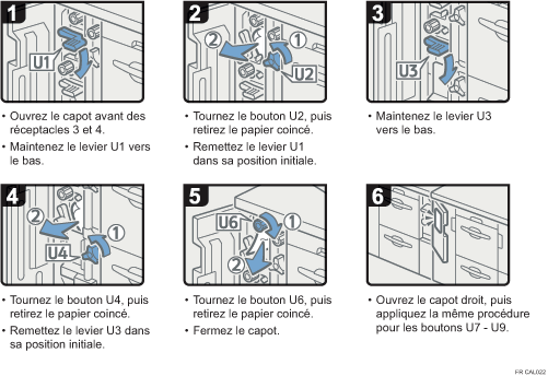 Illustration de la procédure