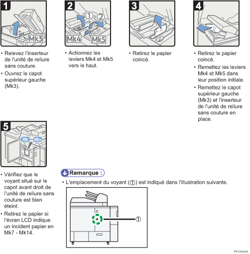 Illustration de la procédure