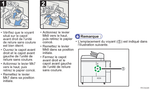 Illustration de la procédure
