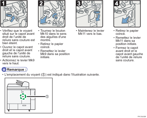 Illustration de la procédure