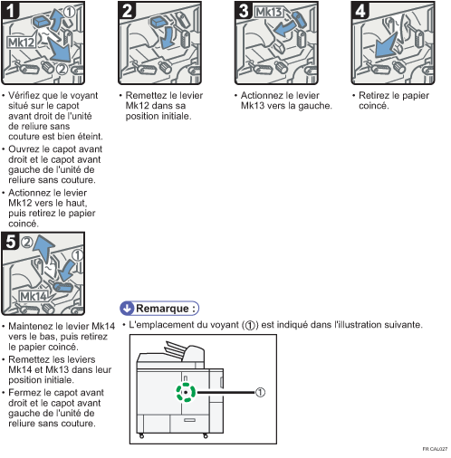 Illustration de la procédure