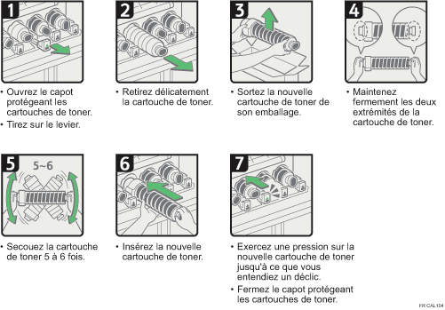 Illustration de la procédure