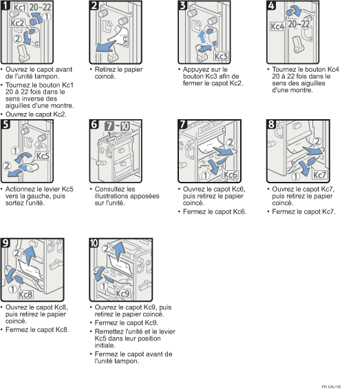 Illustration de la procédure