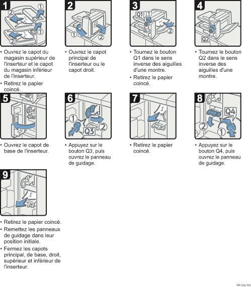 Illustration de la procédure