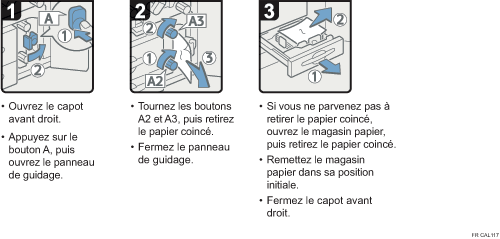 Illustration de la procédure