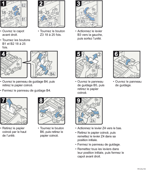 Illustration de la procédure