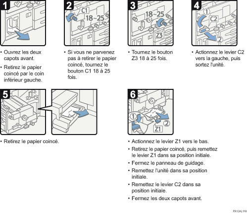 Illustration de la procédure