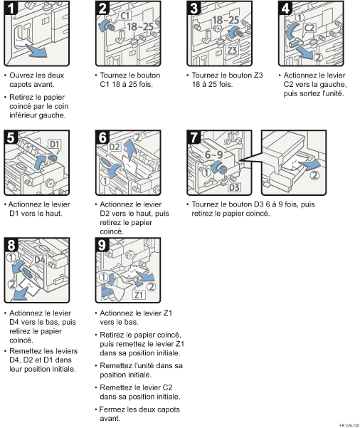 Illustration de la procédure