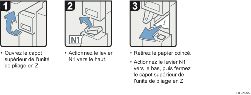 Illustration de la procédure