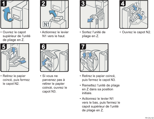 Illustration de la procédure
