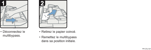 Illustration de la procédure