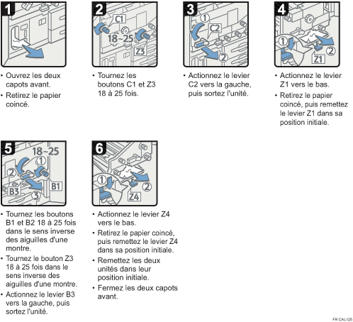 Illustration de la procédure