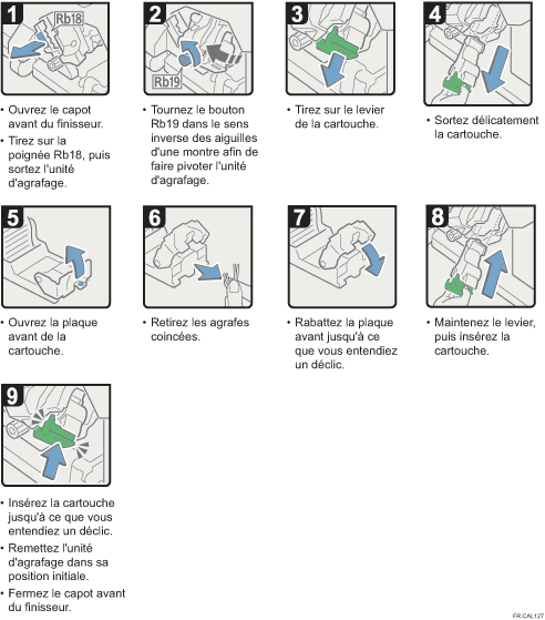 Illustration de la procédure