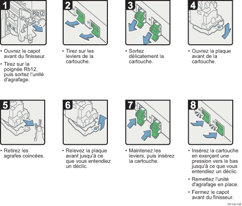 Illustration de la procédure